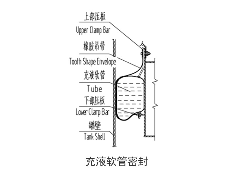 內(nèi)浮盤周邊密封系統(tǒng)2