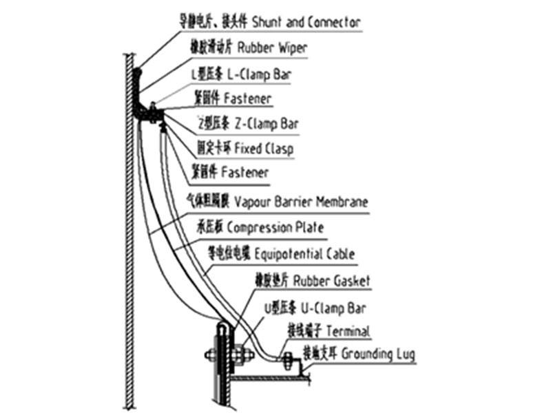 外浮盤周邊密封系統(tǒng)3